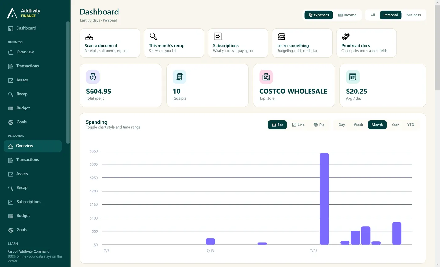 The Addtivity Finance dashboard, showing total spent, receipt count, top store and a spending chart for the last 30 days.
