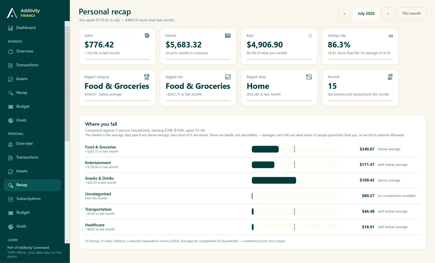 The Recap page comparing spending against published national averages.
